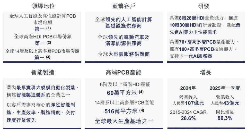 “A+H”队伍加速扩容 超40家A股公司拟赴港上市