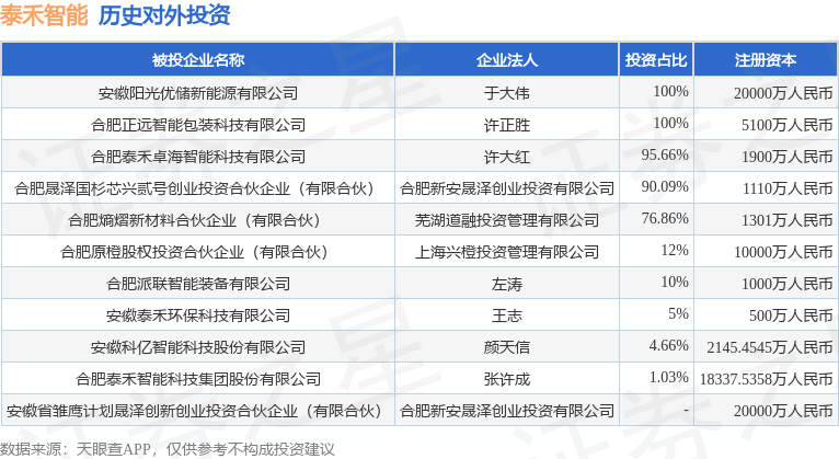 泰禾股份：上半年营收同比增长23.15% 精耕核心技术驱动业绩大增