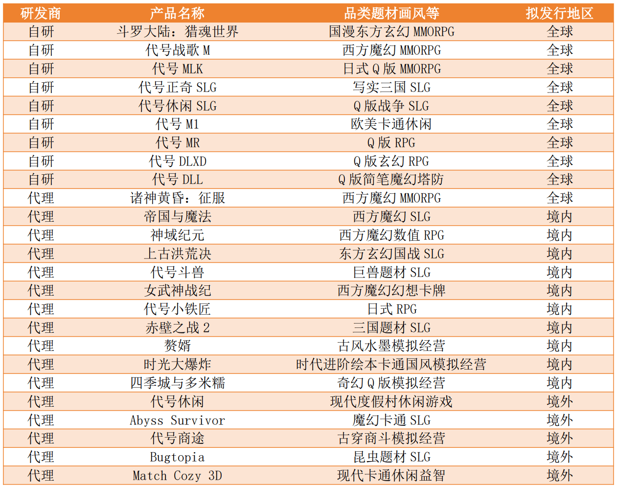 三七互娱：上半年归母净利润同比增10.72% 上半年分红超9亿元