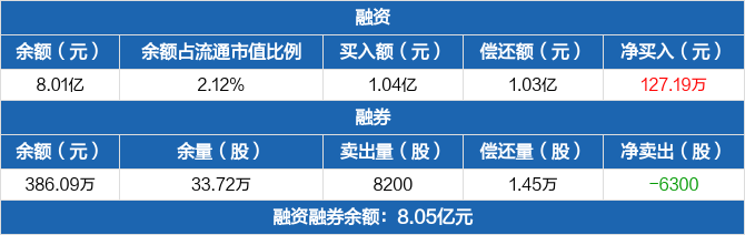 晶澳科技：聚焦主业稳健发展 上半年实现营收239.05亿元