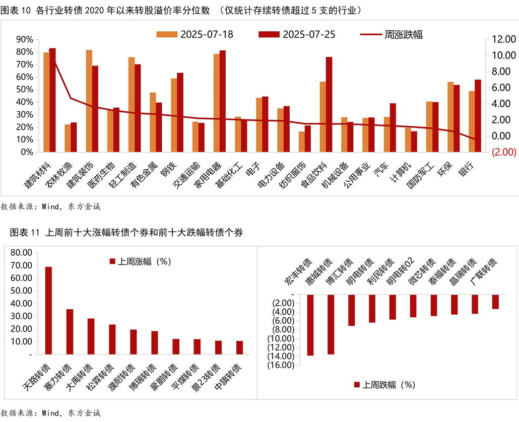 8月22日华体转债下跌2.62%，转股溢价率8.09%