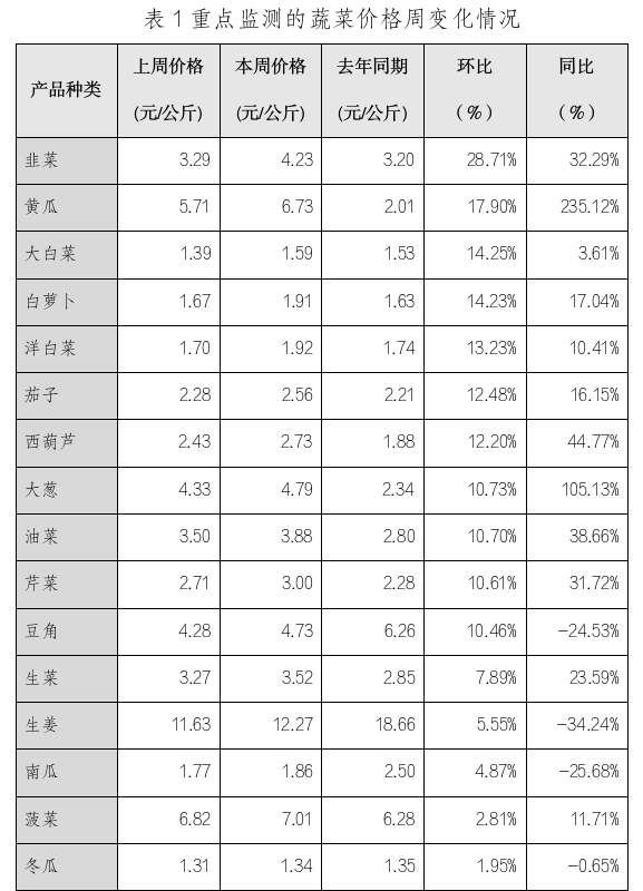 8月22日健友转债上涨0.32%，转股溢价率140.75%