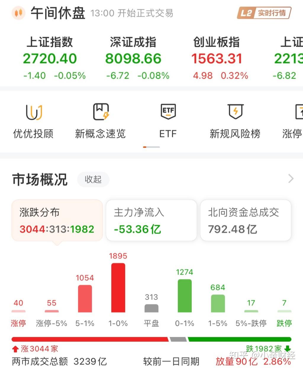 8月22日健友转债上涨0.32%，转股溢价率140.75%