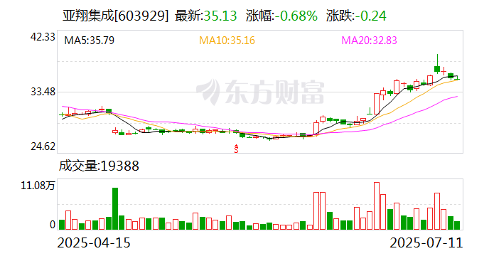 8月22日东时转债上涨10.02%，转股溢价率626.74%