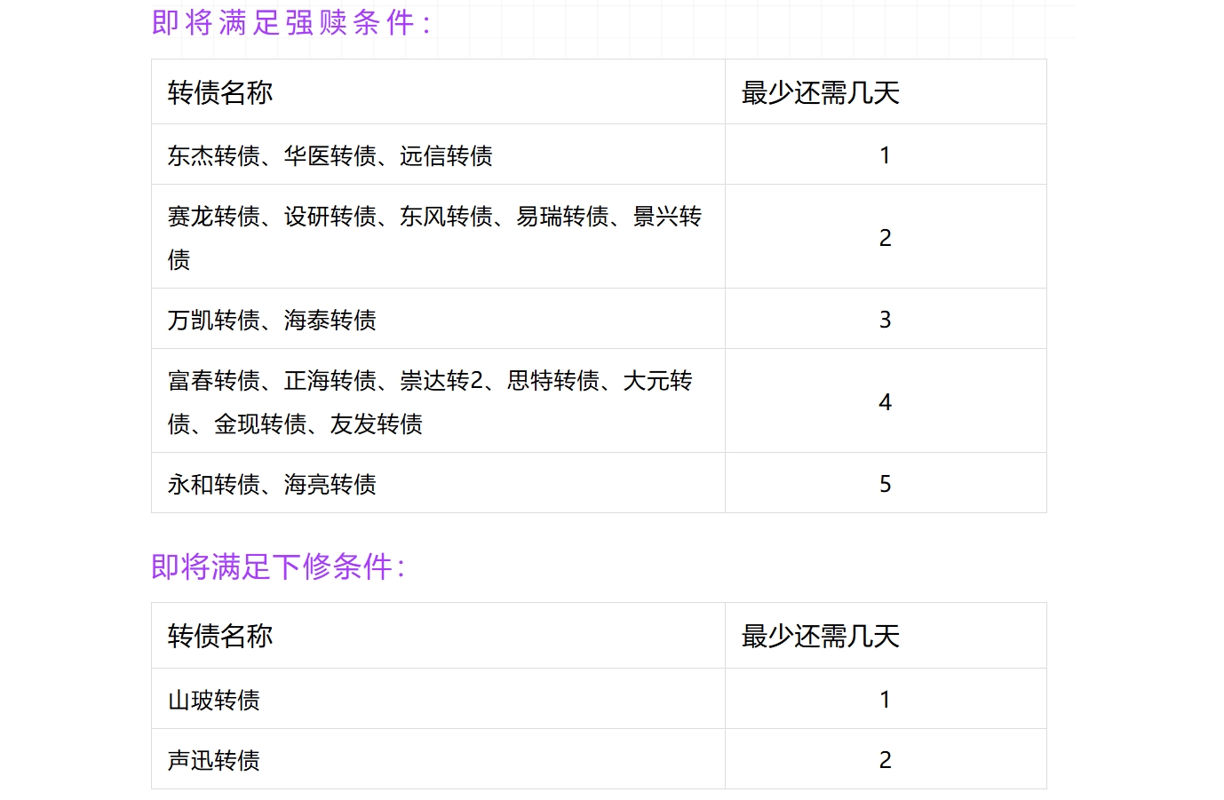 8月22日天创转债下跌0.72%，转股溢价率234.56%