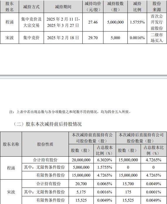 8月22日风语转债上涨1.12%，转股溢价率42.5%