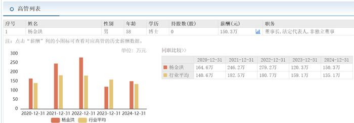 北方股份：聚焦主业提质增效 上半年实现营收净利双增