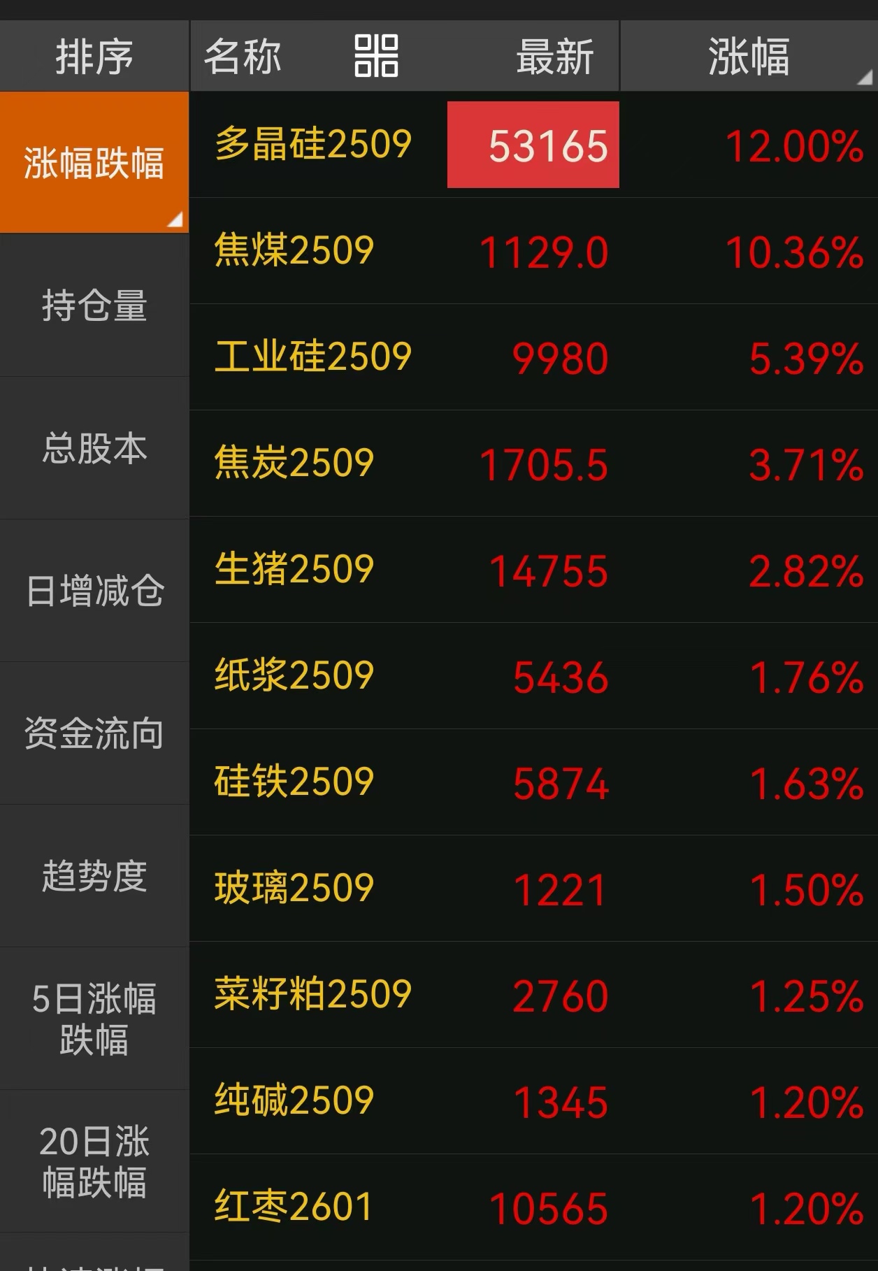 广期所：将调整工业硅、多晶硅期货部分合约交易手续费标准