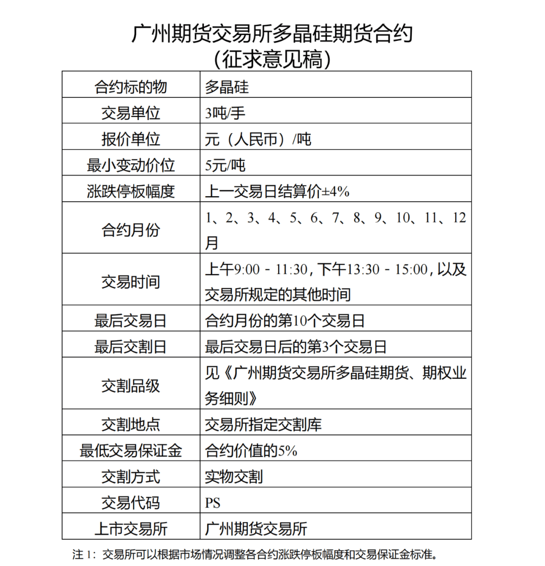广期所：将调整工业硅、多晶硅期货部分合约交易手续费标准