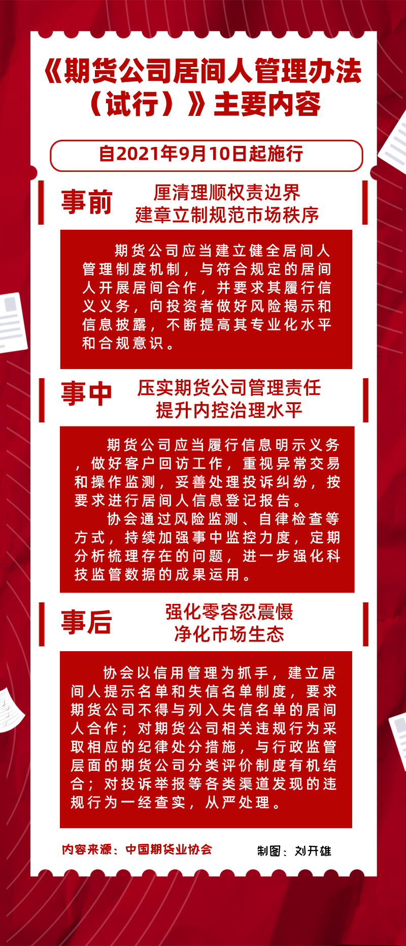 天富期货山东分公司被采取责令改正措施：因对居间人缺乏有效管控机制等