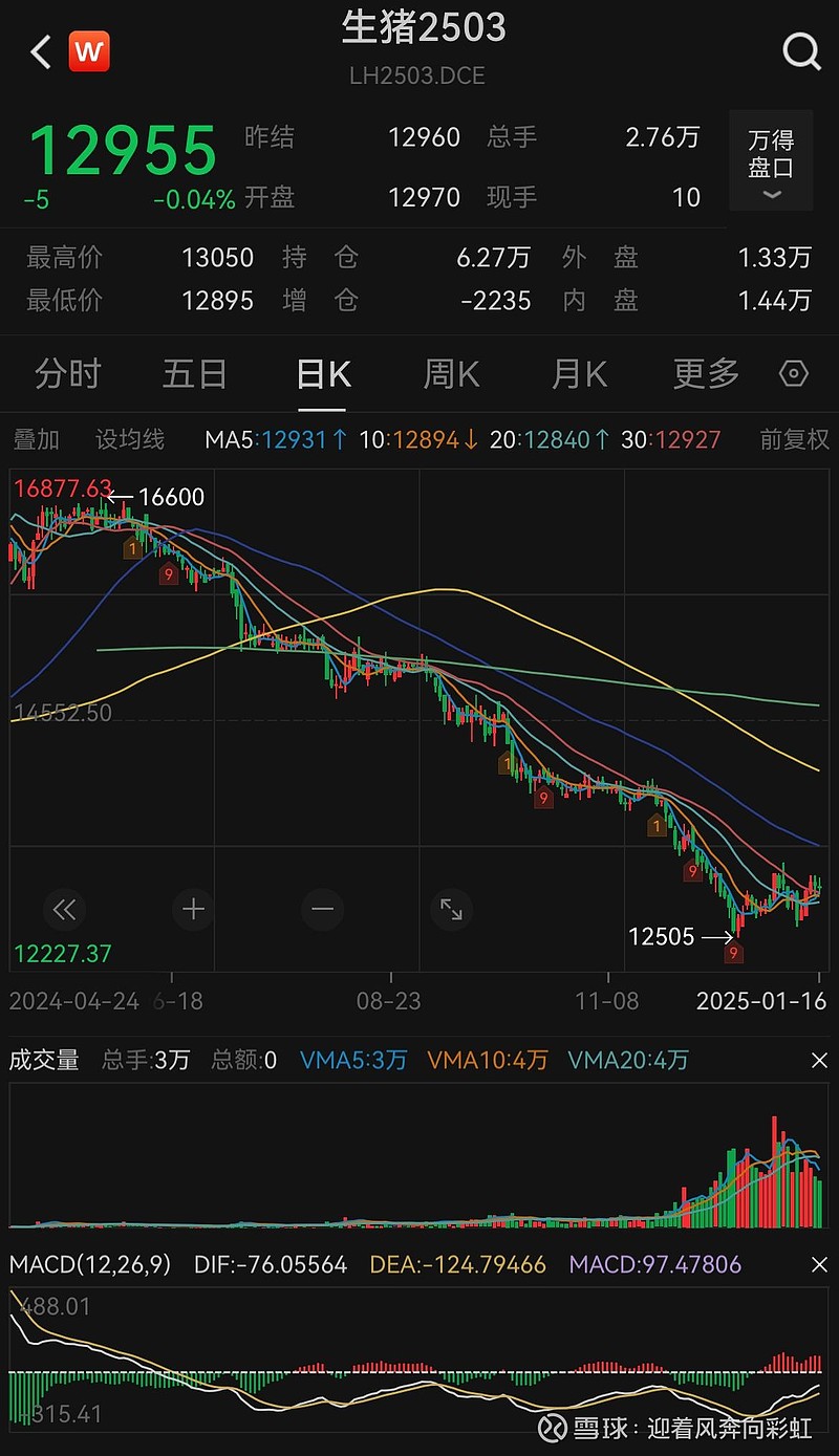 瑞普生物：上半年实现净利润2.57亿元 同比增长57.59%