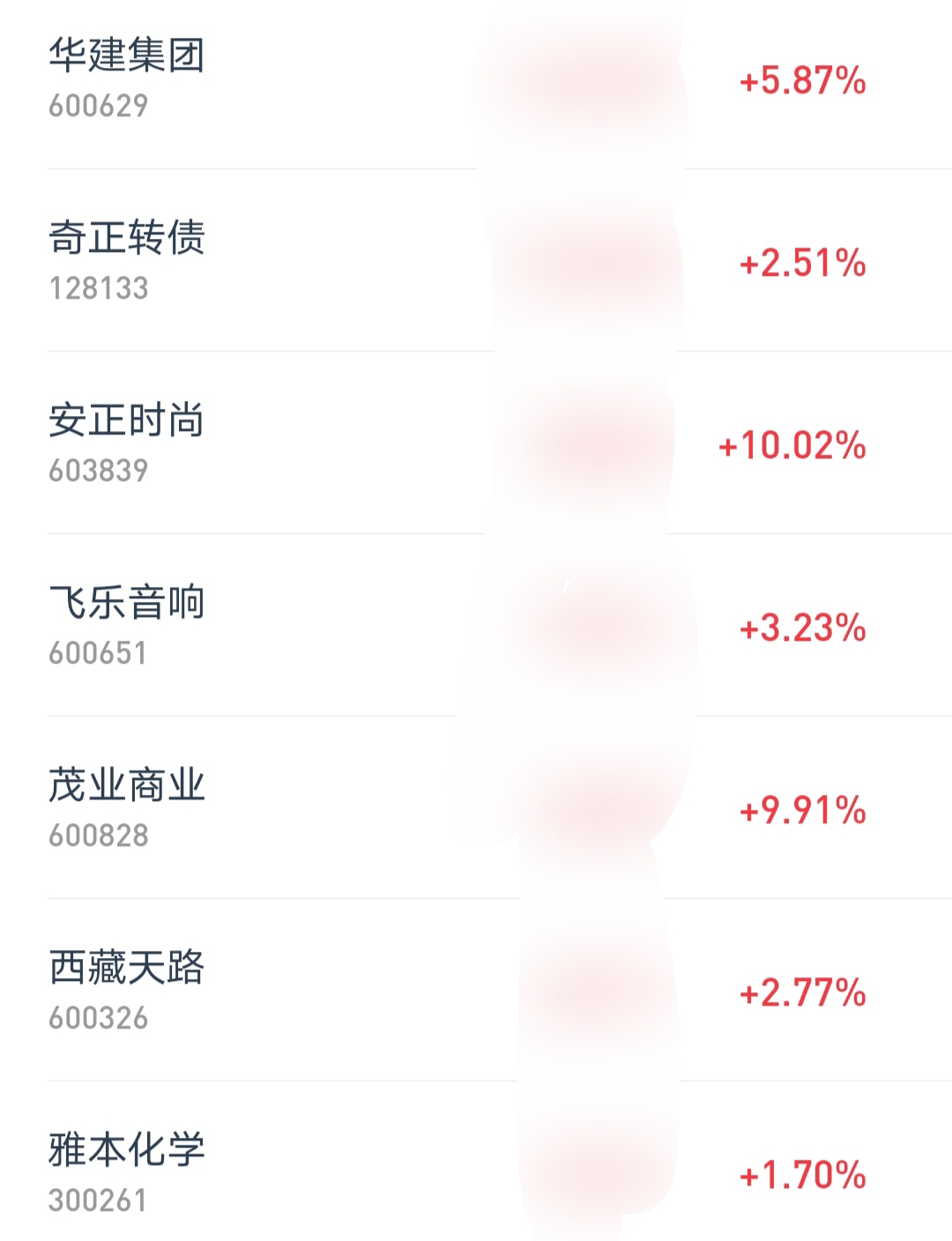 8月25日天路转债下跌0.01%，转股溢价率12.34%