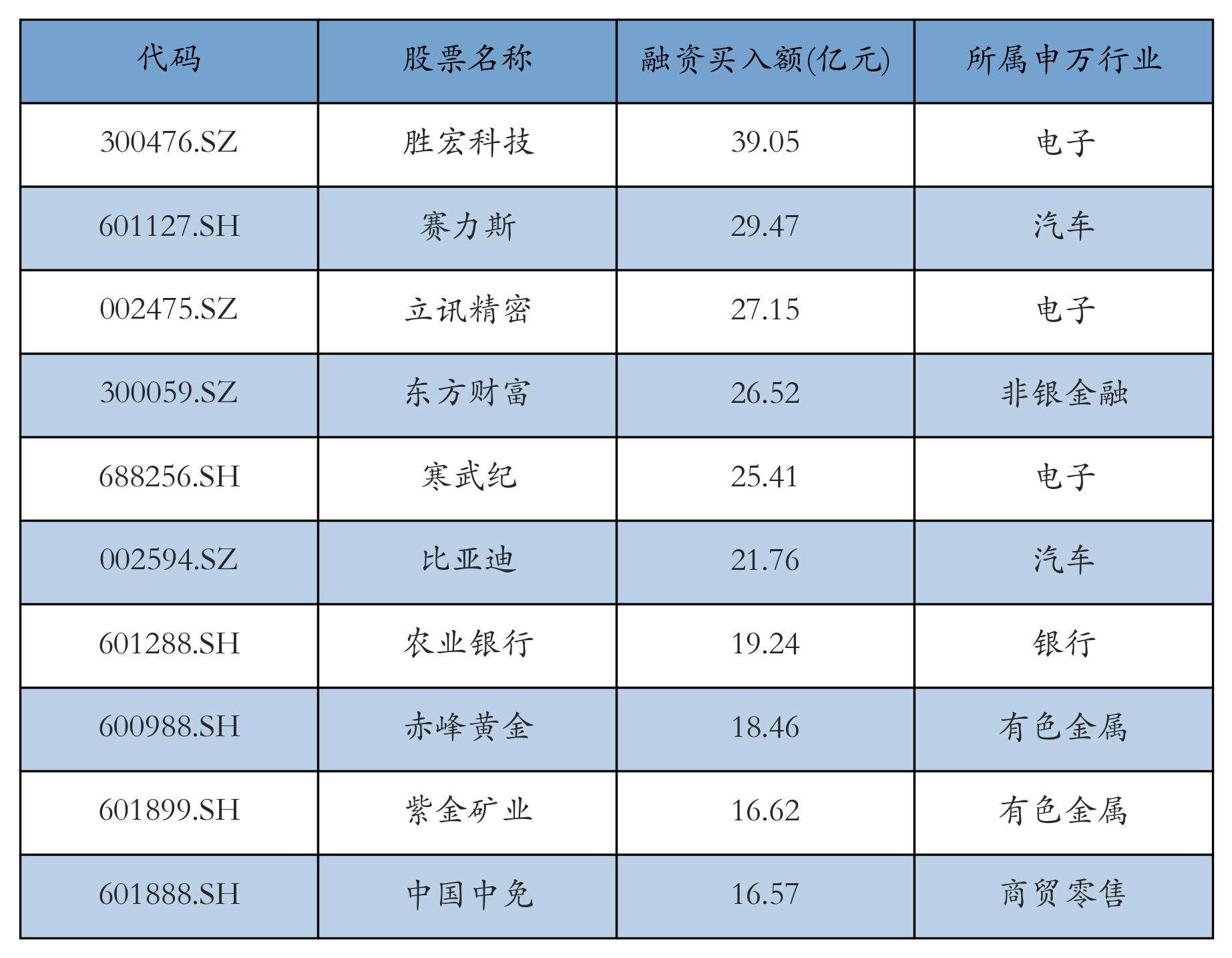 8月25日立讯转债上涨0.39%，转股溢价率64.29%