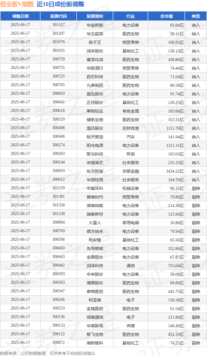 8月25日瑞达转债下跌0.74%，转股溢价率26.34%