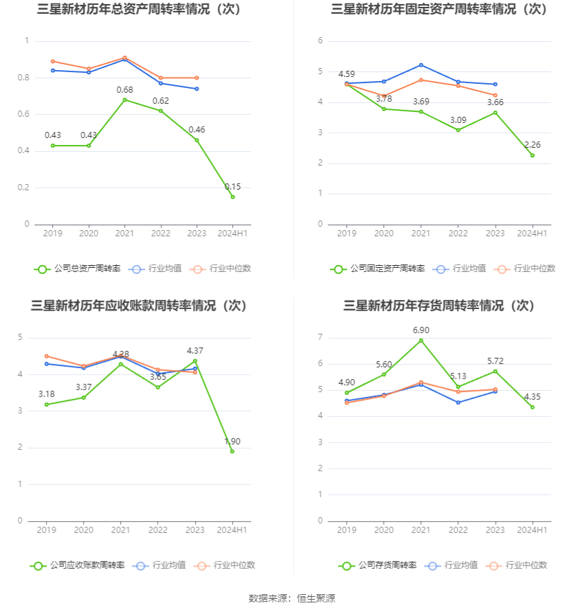 开能健康：上半年净利润同比增长22.99%