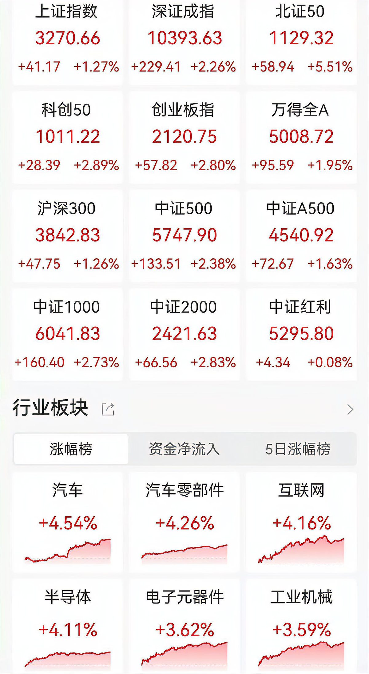 瑞达期货上半年业绩预告：归股净利同比增长50.56%–83.15%