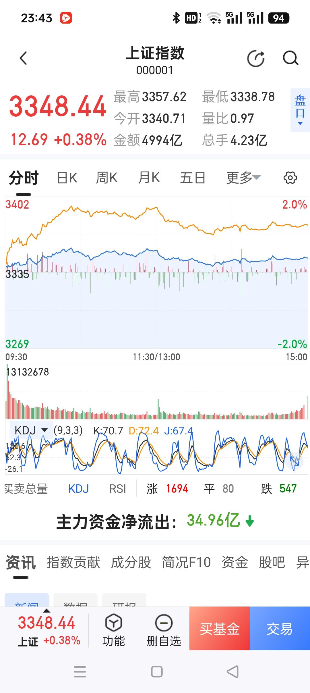 8月25日微芯转债上涨0.54%，转股溢价率20.87%