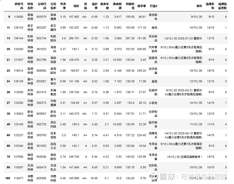 8月25日神马转债上涨0.04%，转股溢价率17.26%