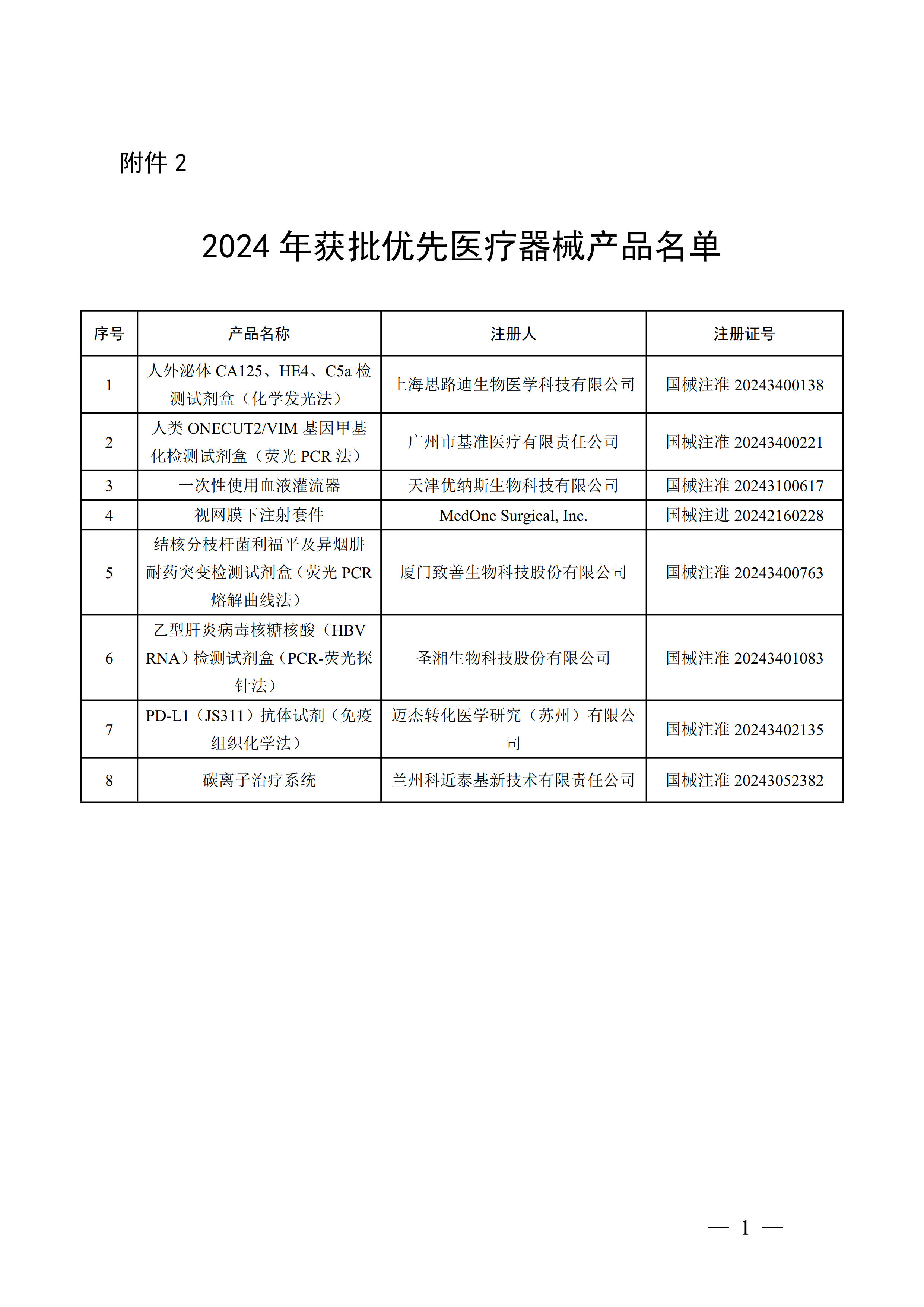 国家药监局表示：今年以来已批准医疗器械创新产品52个