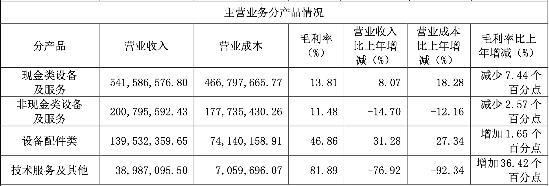 工程机械行业景气度持续回升，三大龙头一季度营收、净利双增