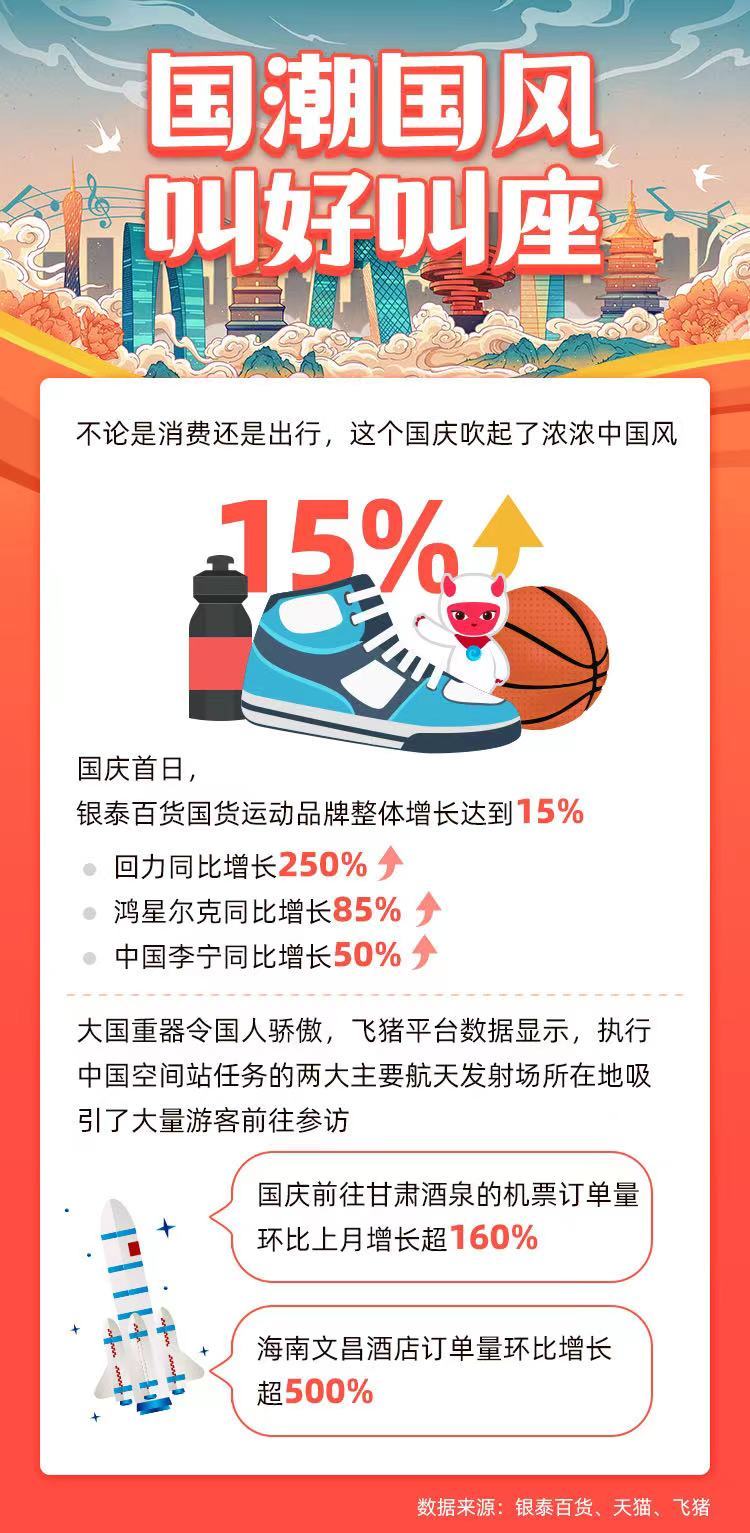 百货行业上市公司加快转型步伐 多举措激活发展新动能