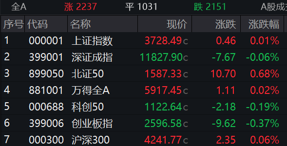 8月26日恩捷转债上涨0.26%，转股溢价率27.58%