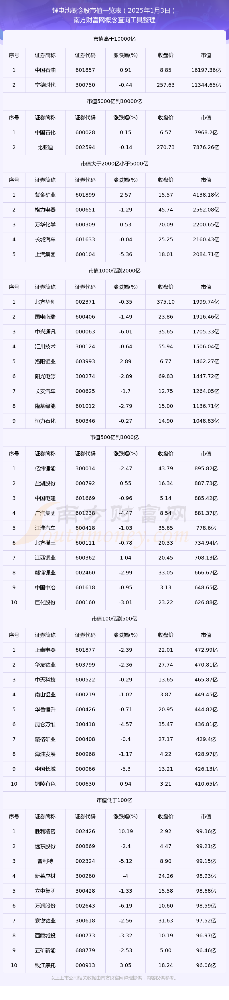 8月25日锂科转债上涨0.1%，转股溢价率180.42%