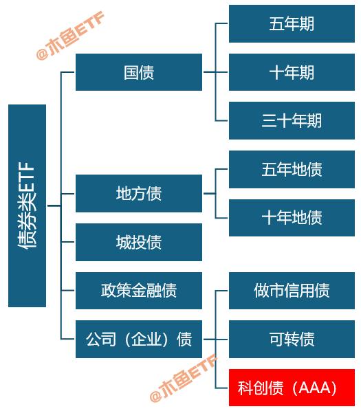 申通快递成功发行首期科创债 募集资金规模7亿元