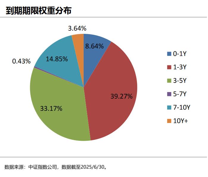 申通快递成功发行首期科创债 募集资金规模7亿元