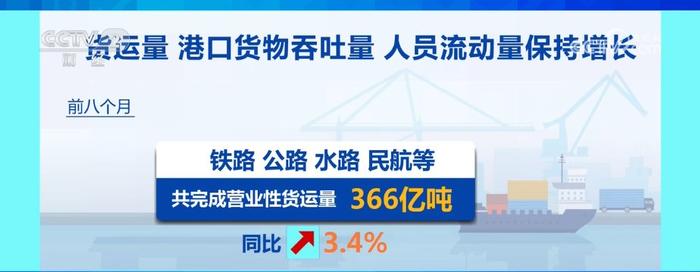 前7月我国完成交通固定资产投资1.95万亿元