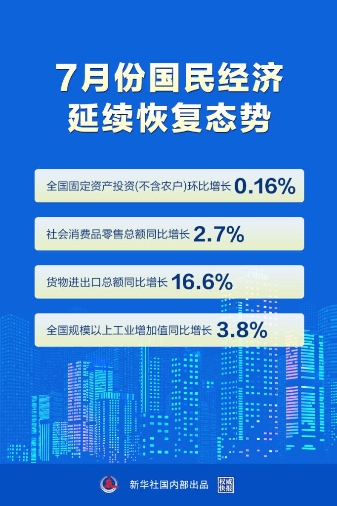 7月规模以上工业生产保持稳定增长