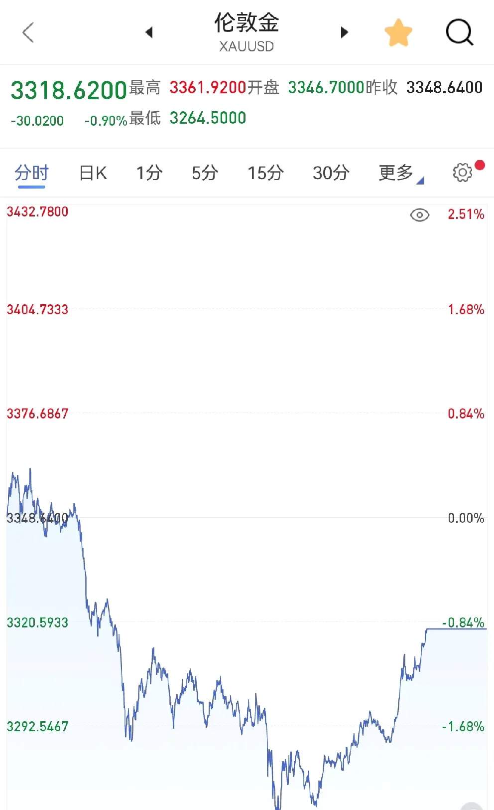 伦敦股市27日下跌