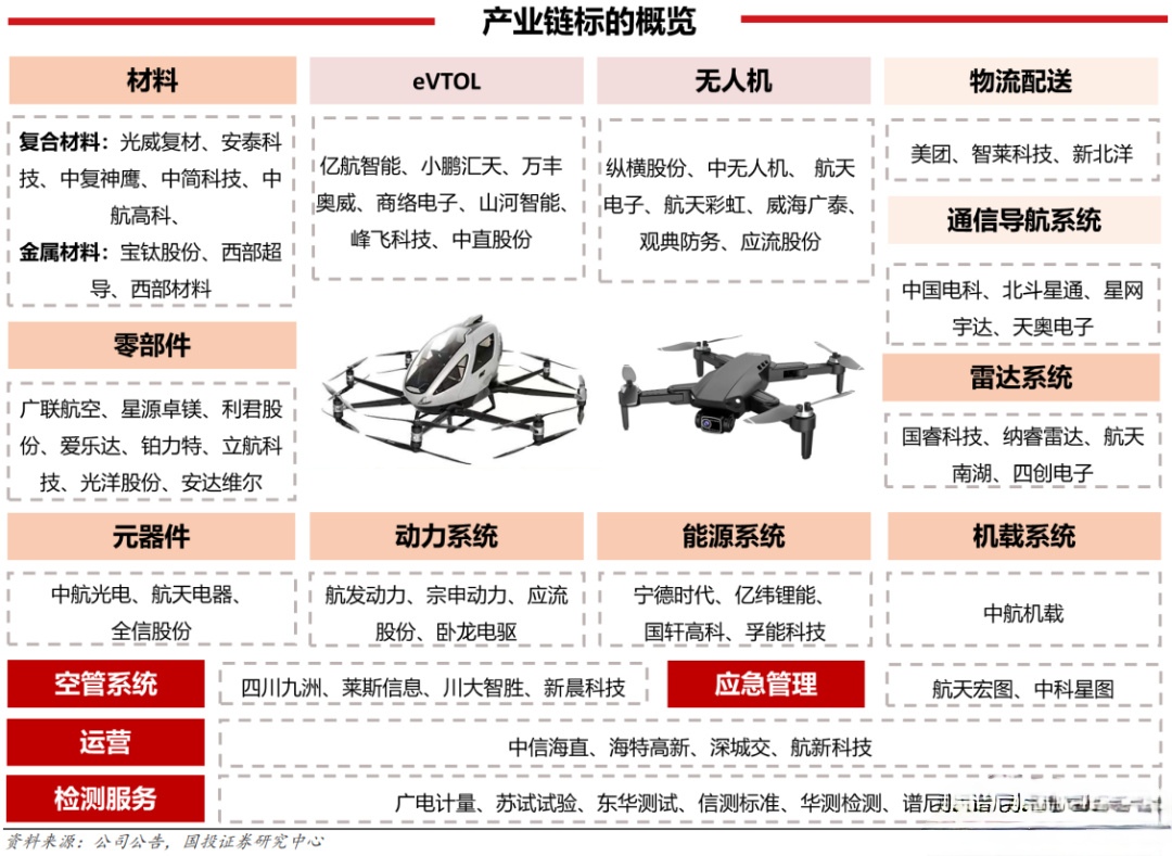 四川省级国资入股 纵横股份低空经济战略获助力