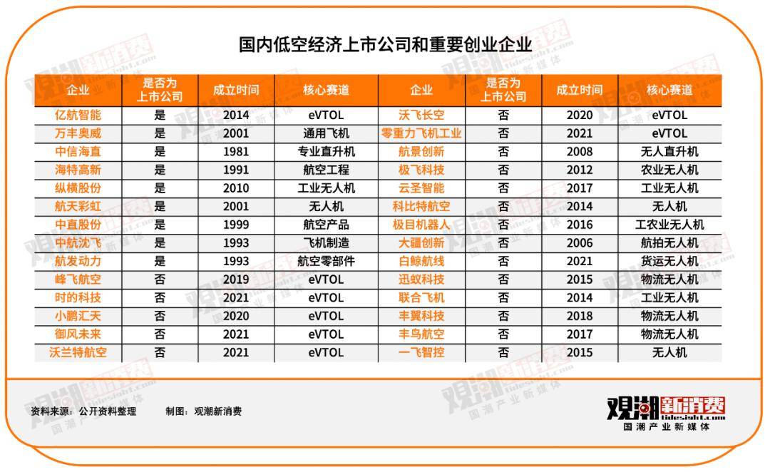 四川省级国资入股 纵横股份低空经济战略获助力