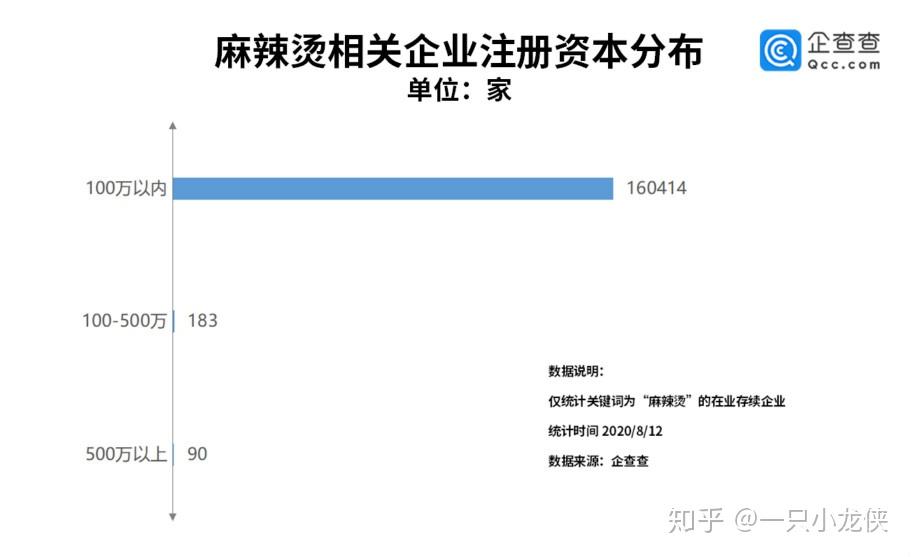大人“不爱零食”的真相上热搜 我国零食相关企业已超570万家