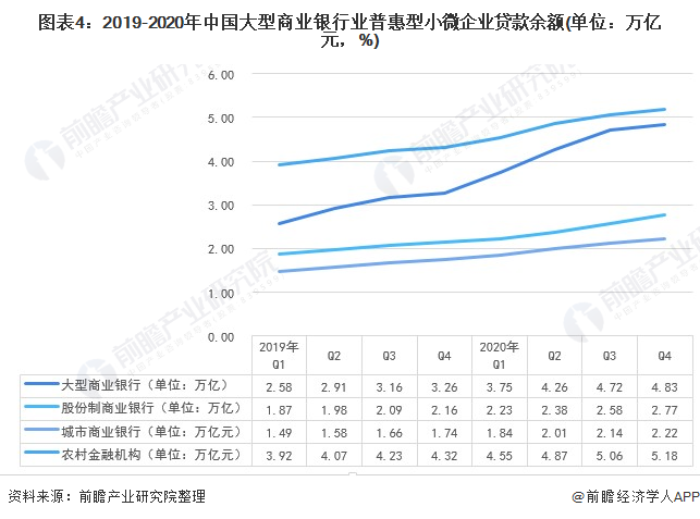 央行：二季度末人民币普惠小微贷款余额35.57万亿元 同比增长12.3%