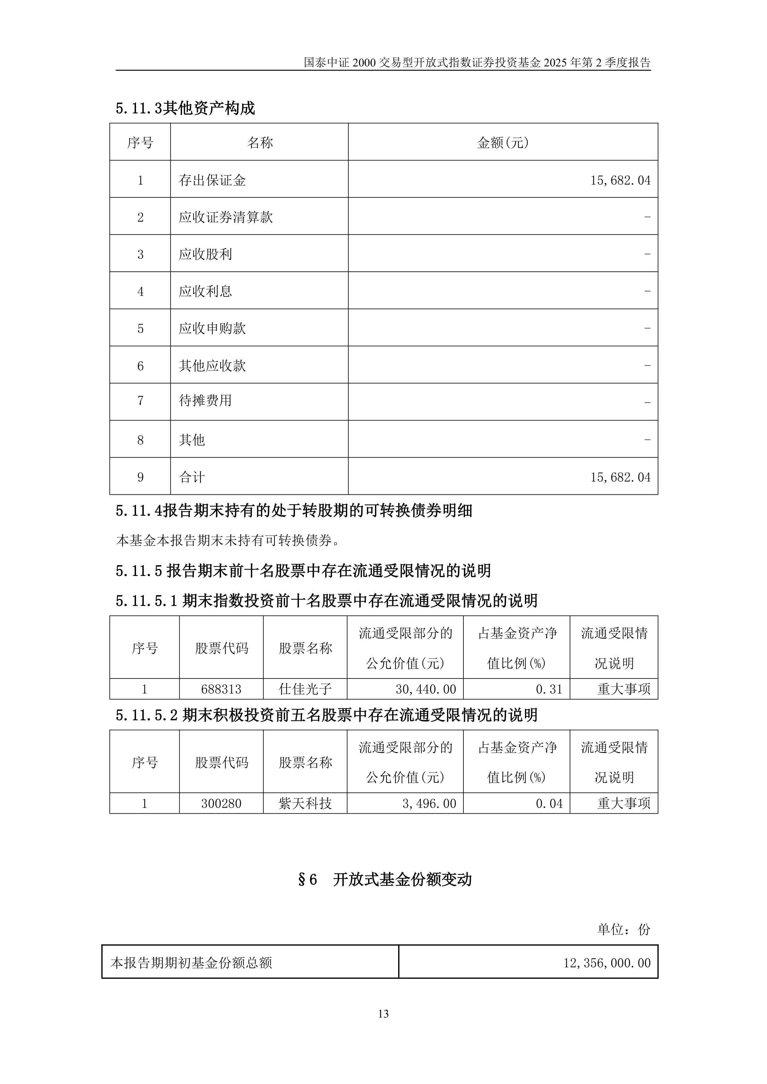 2000ETF增强: 海富通中证2000增强策略交易型开放式指数证券投资基金基金合同