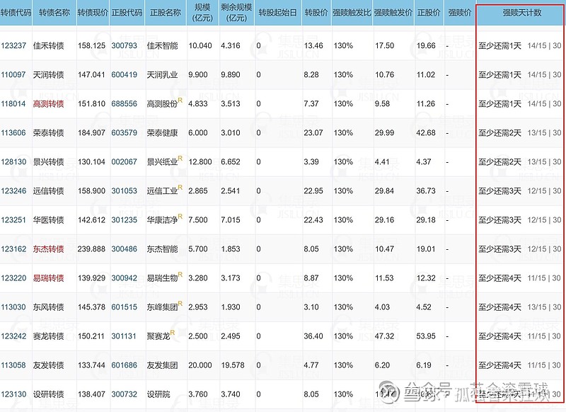 8月26日海优转债上涨1.37%，转股溢价率24.38%