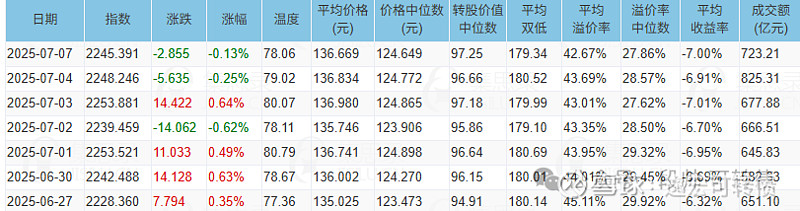 8月26日海优转债上涨1.37%，转股溢价率24.38%