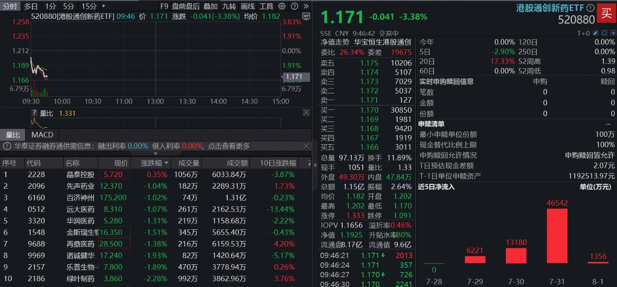 8月26日佳力转债上涨0.46%，转股溢价率18.74%