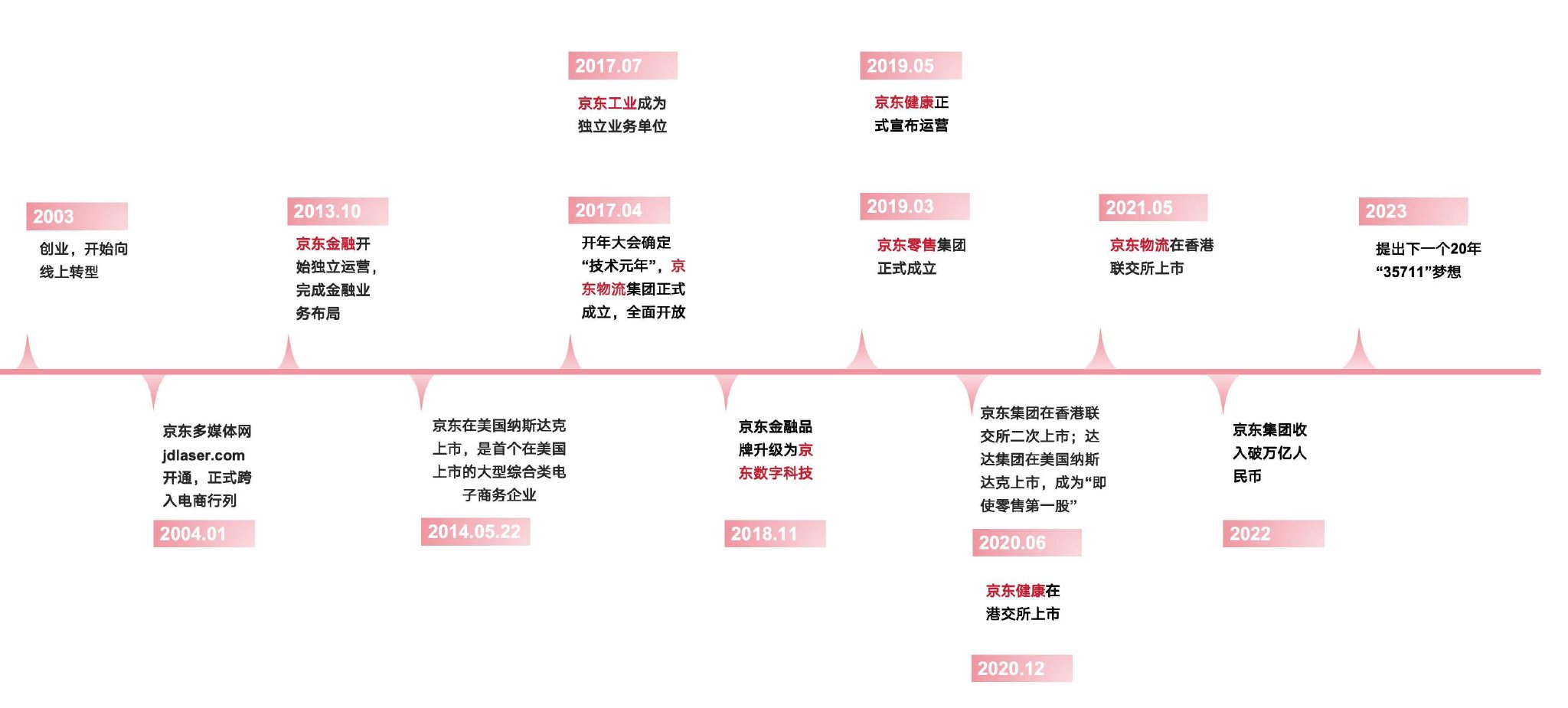 从更新指南到“秘密”递表 港股IPO“科企专线”正式推出