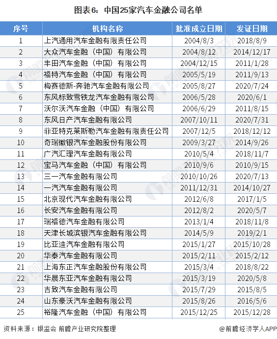 2024汽车金融公司业绩全景扫描：收缩中谋变化 竞争下寻新机