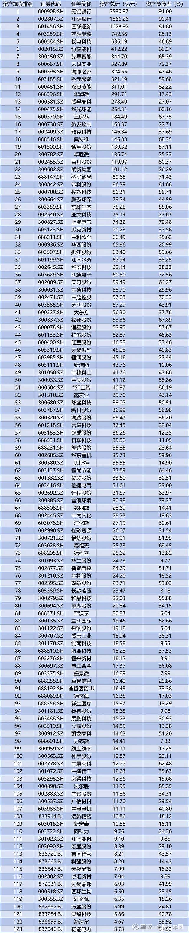 多家A股养殖公司披露4月份销售数据 出栏量普遍增长