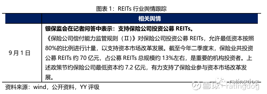 国泰君安临港创新产业园REIT扩募份额上市