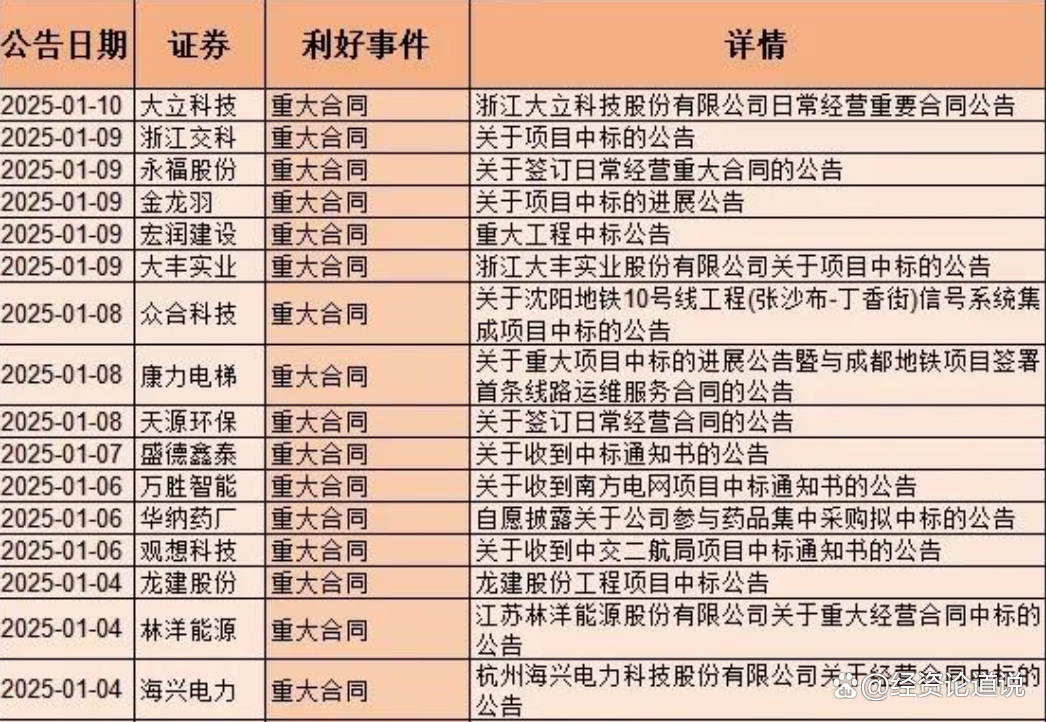 4月份以来超300家上市公司披露相关计划 股票回购增持再贷款带动效应显著