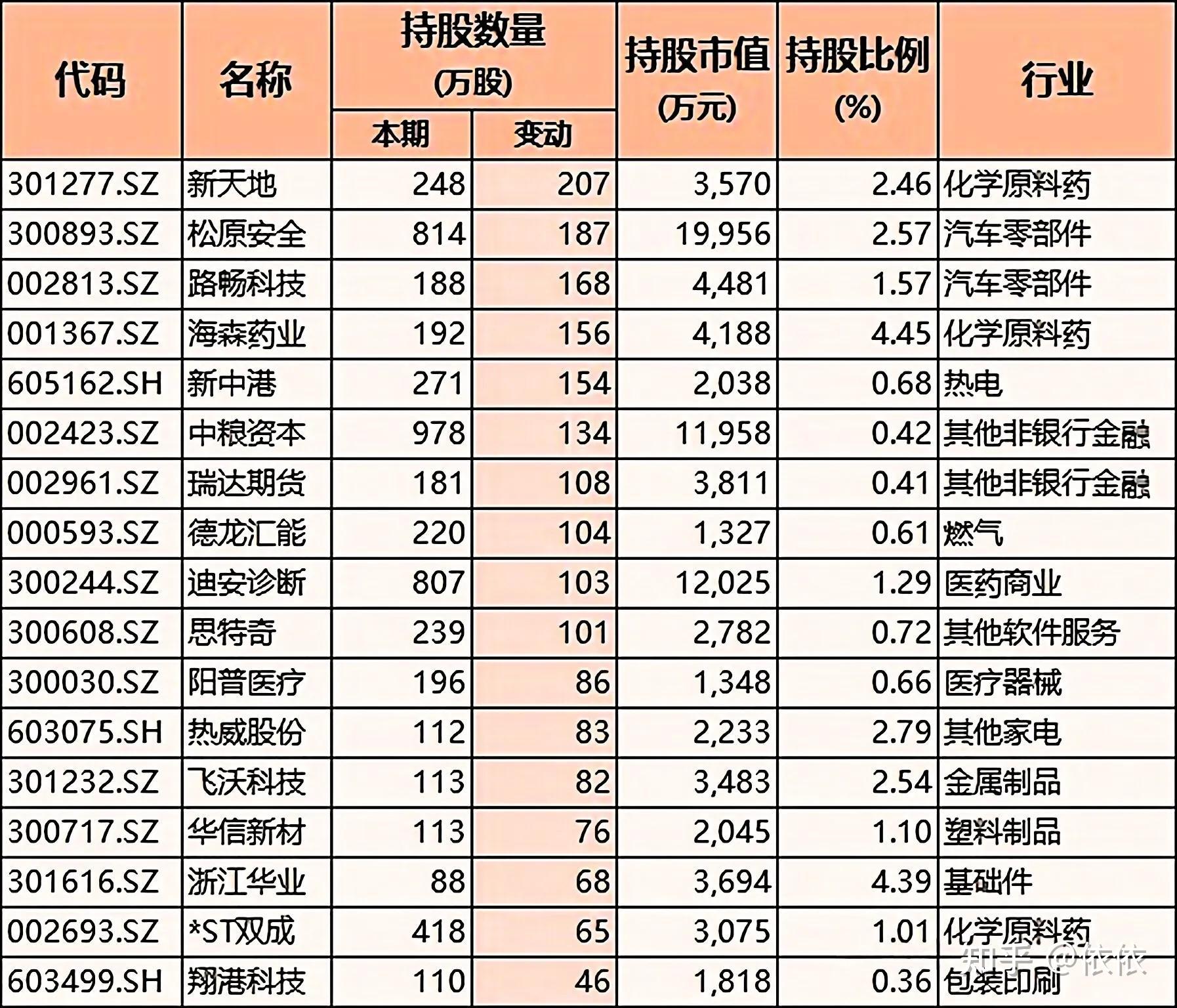 资管巨头全球再配置 加仓中国资产成重要选项
