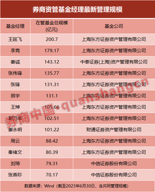 资管巨头全球再配置 加仓中国资产成重要选项