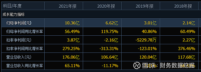 中国宝安：上半年核心业务巩固提升 净利润同比增长超24%