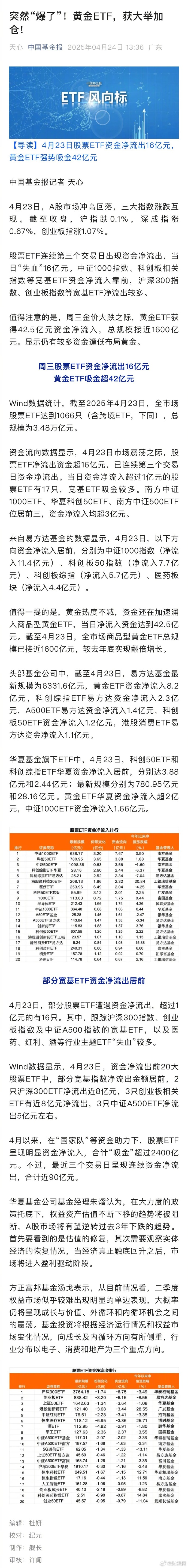 基金二季报发布完毕 股票型ETF规模持续增长