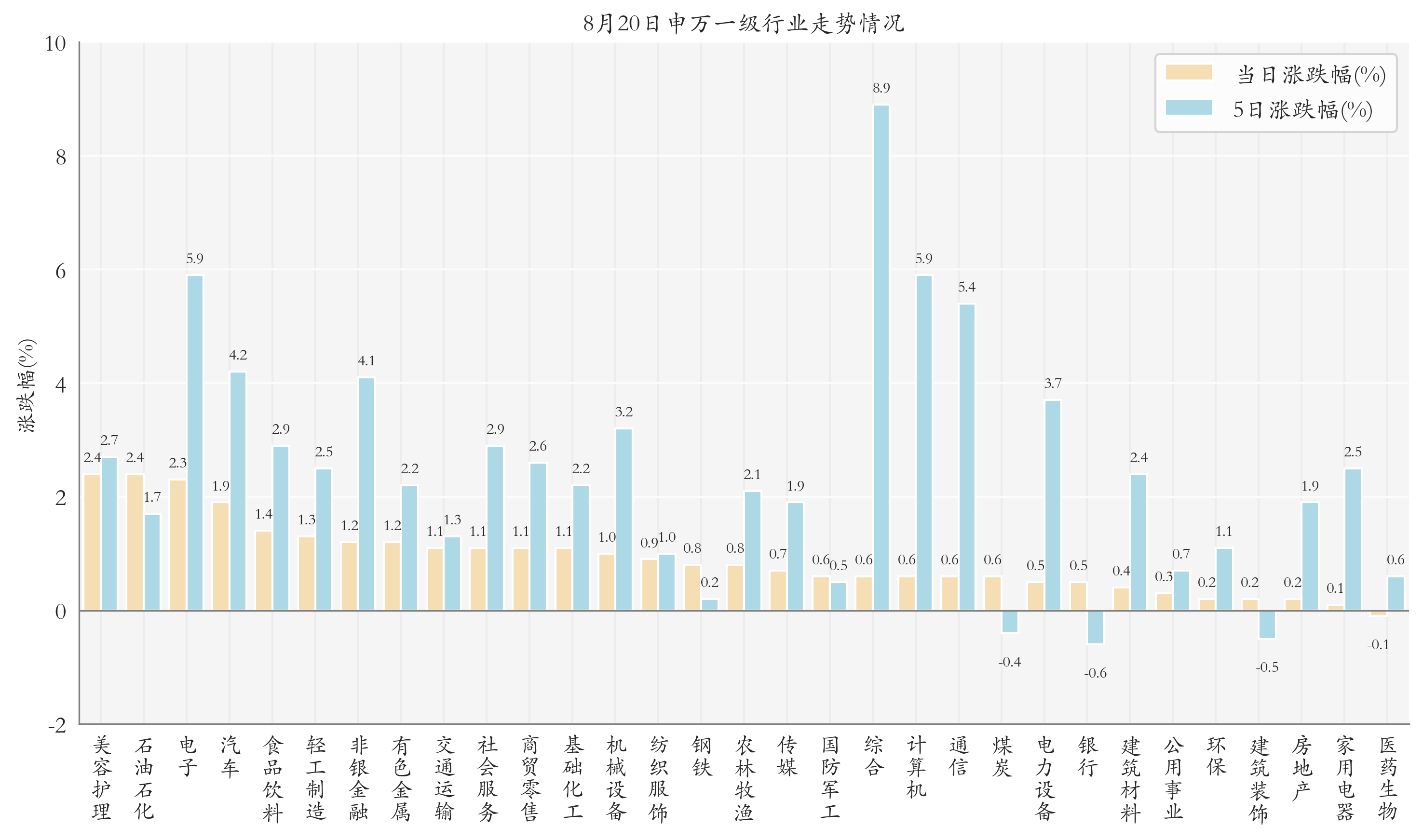 基金二季报发布完毕 股票型ETF规模持续增长